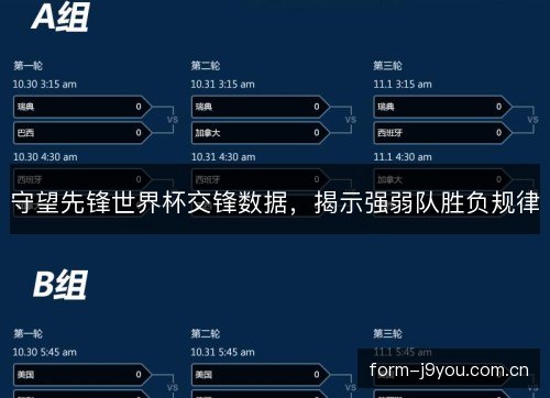 守望先锋世界杯交锋数据，揭示强弱队胜负规律